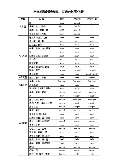 不规则动词过去式过去分词变化表