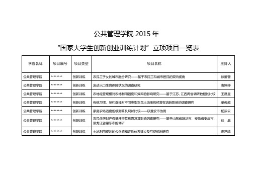 公共管理学院2015年国家大学生创新创业训练计划立项项目一览表【模板】