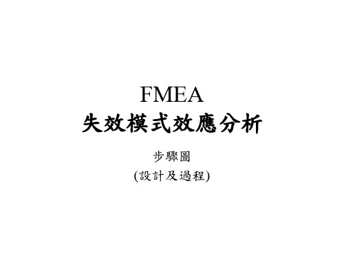 FMEA 步骤图