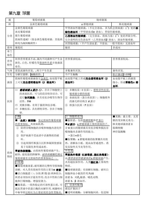 医学微生物学细菌重点归纳整理