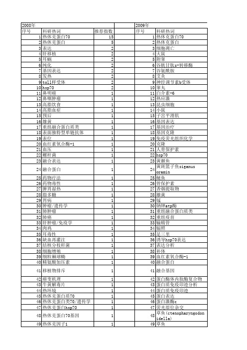 【国家自然科学基金】_热休克蛋白70(hsp70)_基金支持热词逐年推荐_【万方软件创新助手】_20140801