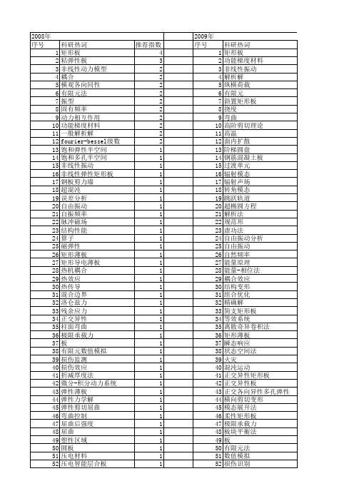 【国家自然科学基金】_矩形板_基金支持热词逐年推荐_【万方软件创新助手】_20140801