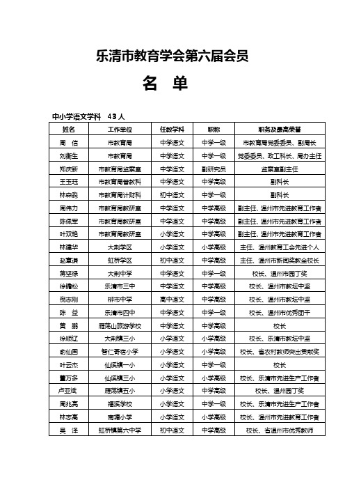 乐清市教育学会第六届会员