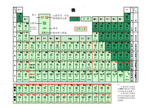 最全元素周期表(注音版)