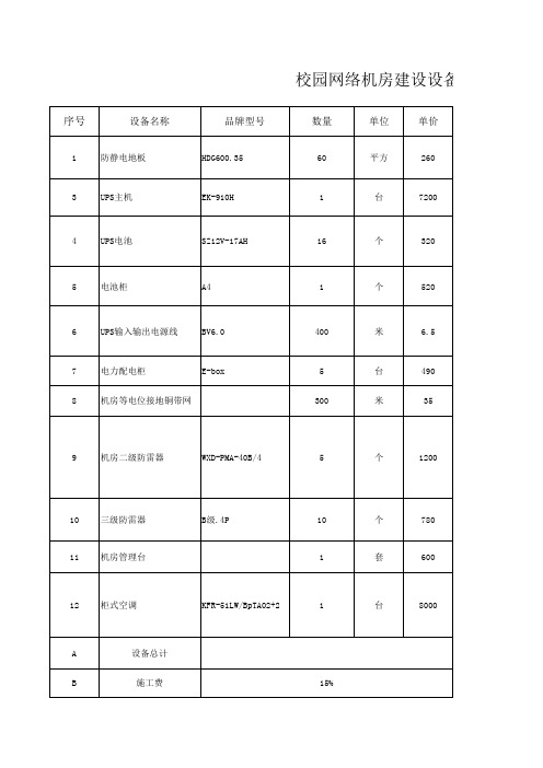 校园网络建设清单及参数