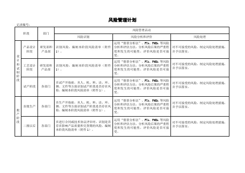 风险管理计划模板