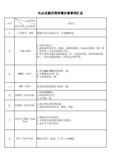 UL认证提交资料需注意事项汇总