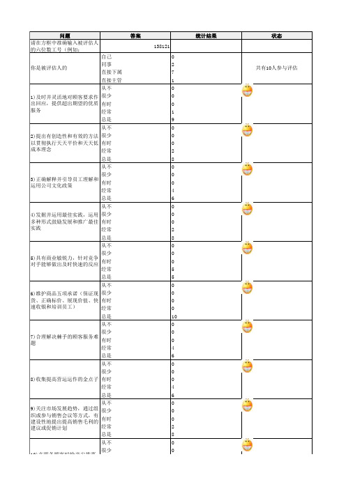 360人才测评反馈表