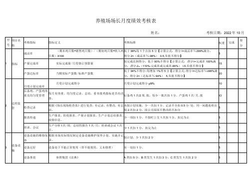 养殖场场长月度绩效考核表