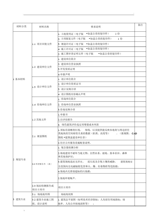 绿建三星设计标识申报材料清单