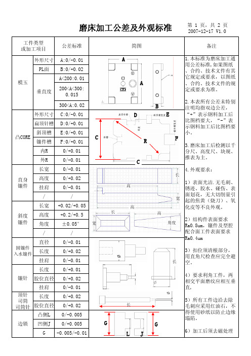 模具部加工公差标准