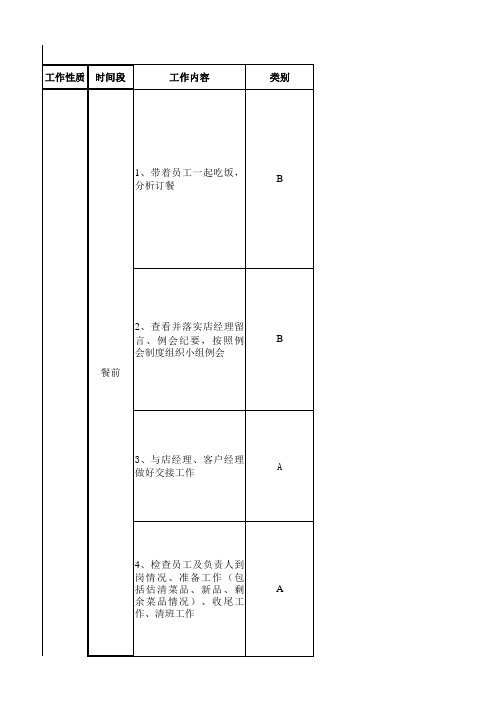 海底捞值班经理日工作流程