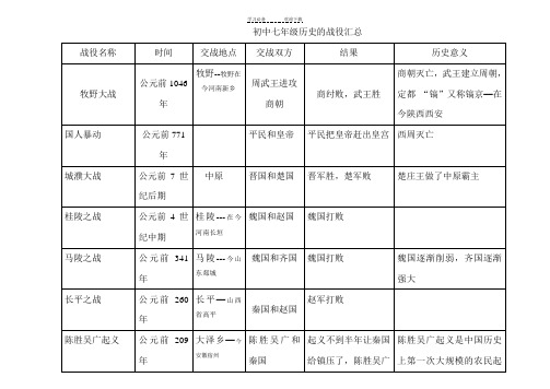 初中七年级历史的战役汇总