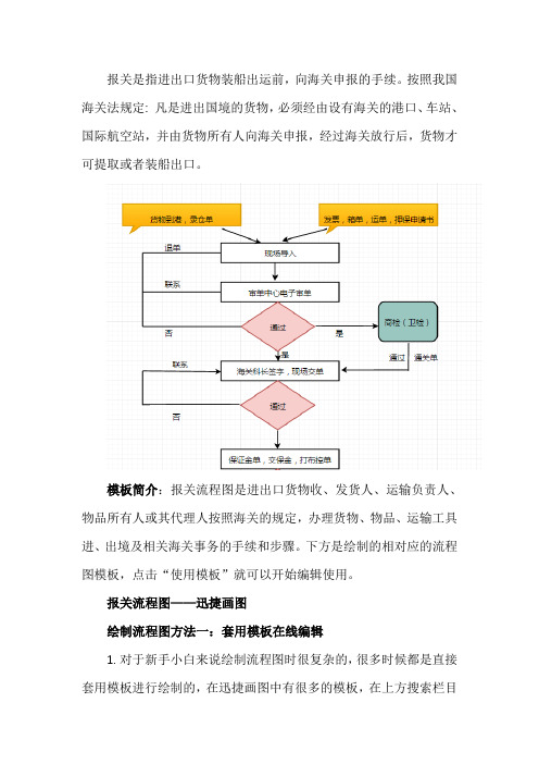 报关流程图模板分享及绘制流程图方法介绍