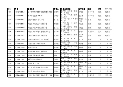 2015年山东大学国家级大学生创新创业训练计划结题答辩结果