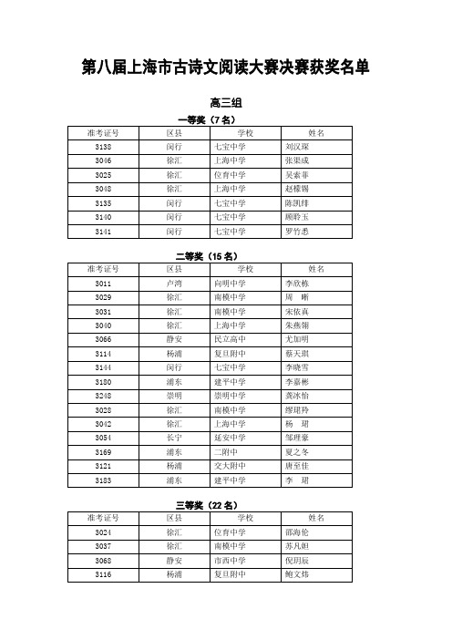 第八届上海市古诗文阅读大赛决赛获奖名单