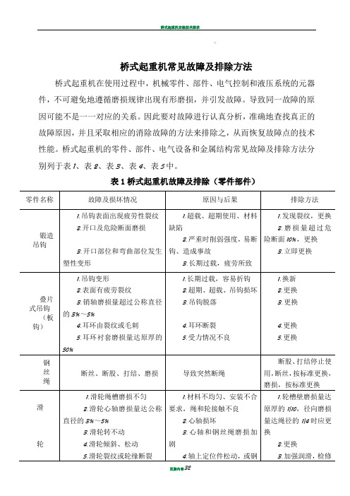 桥式起重机常见故障及排除方法