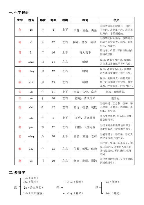 人教版四年级语文生字字义组词