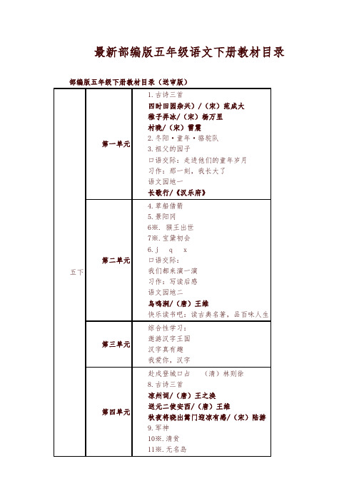 部编版五年级语文下册教材课文目录