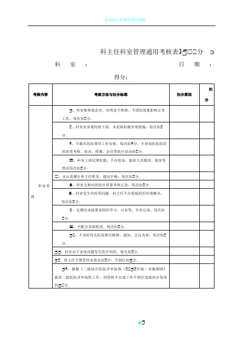 医院各科室医疗安全质量考核细则及评分表