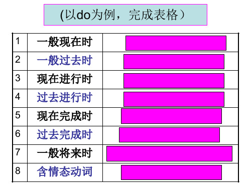 人教高中英语必修2Unit3Using Language 课件 (3)