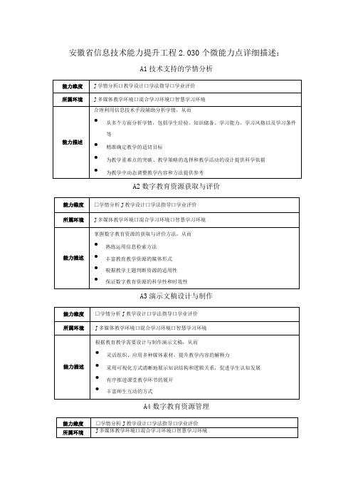 教师信息技术能力提升工程2.0评测体系详情