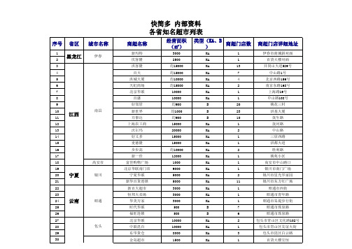 各省知名超市品牌列表