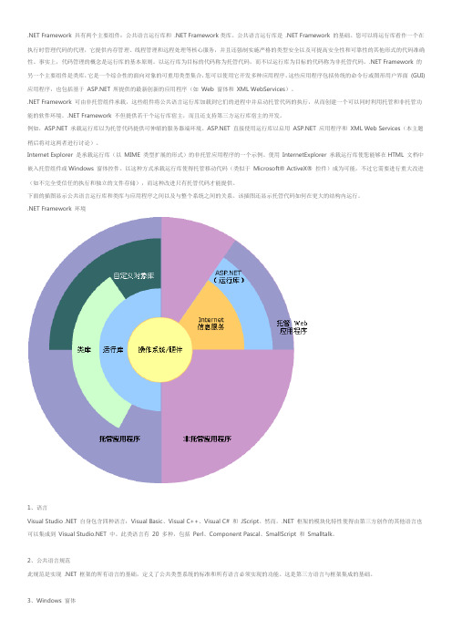 .net框架与类库