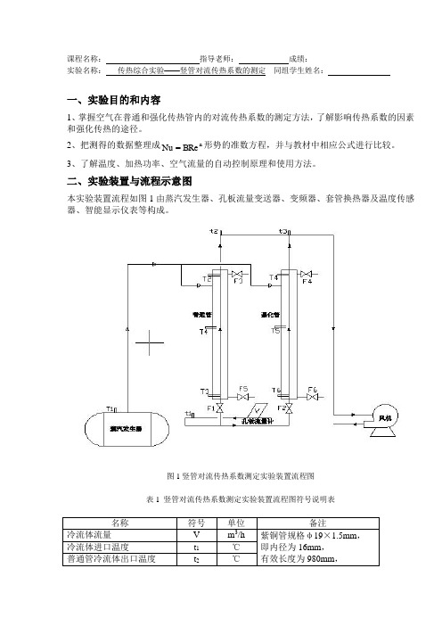 传热综合实验——竖管对流传热系数的测定实验