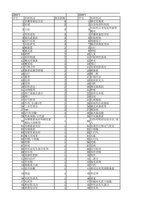 【国家自然科学基金】_激素治疗_基金支持热词逐年推荐_【万方软件创新助手】_20140802