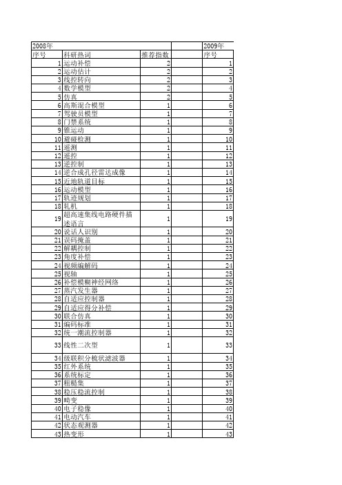 【计算机仿真】_补偿_期刊发文热词逐年推荐_20140723