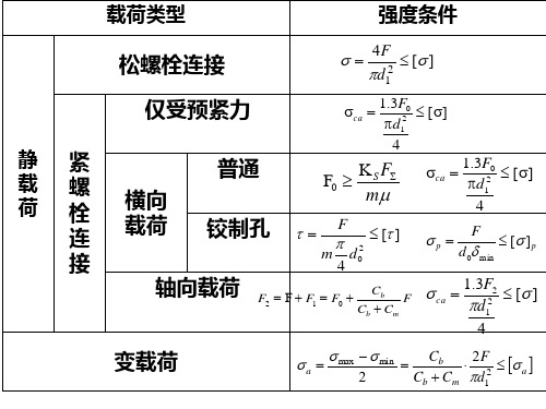 螺栓组受力