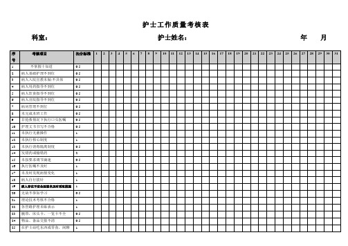 护士工作质量考核表