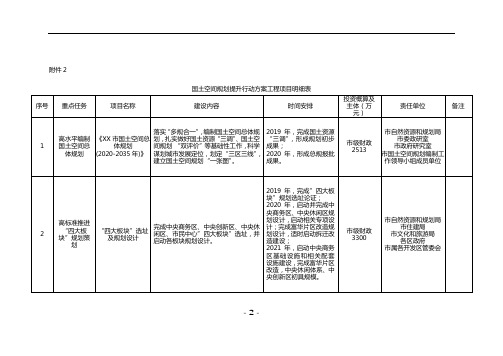 国土空间规划提升行动方案工程项目明细表【模板】