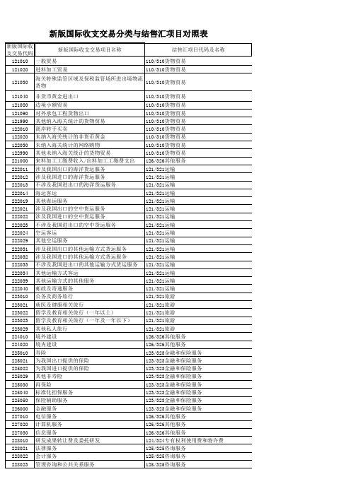 汇综发 新版国际收支交易分类与结售汇项目及代码对照表