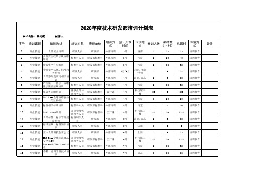 2020年度技术研发部培训计划表