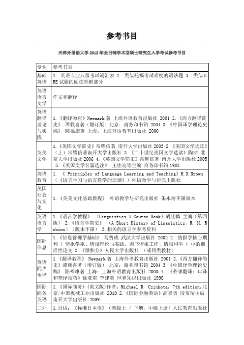 天津外国语大学英语语言文学考研参考书目