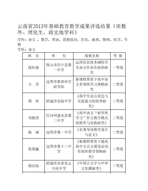 云南省2013年基础教育教学成果评选结果