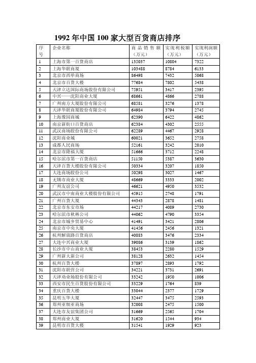 1992年中国100家大型百货商店