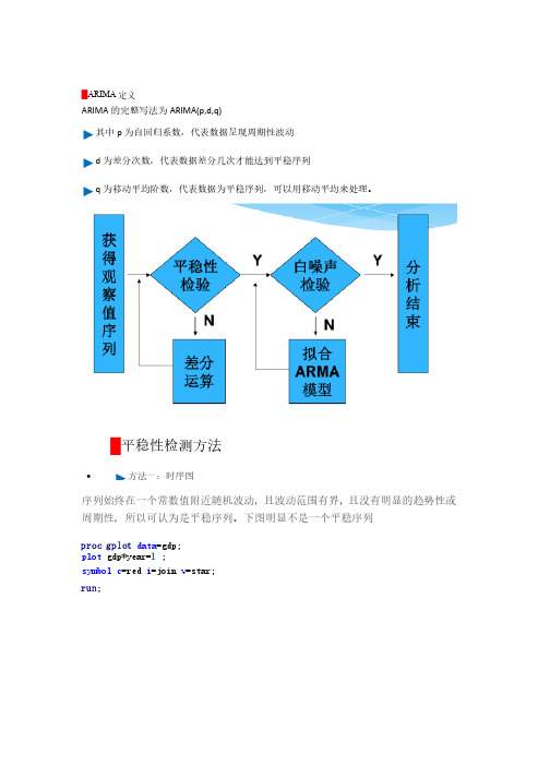 ARIMA预测原理以及SAS实现代码