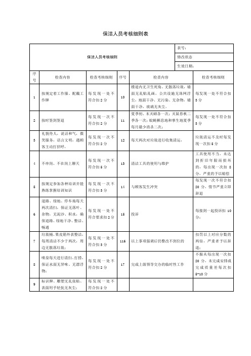 保洁人员考核细则