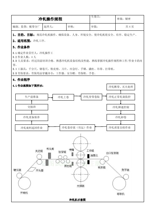 1.冷轧操作规程