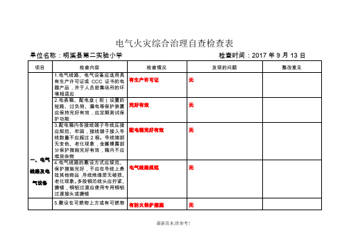 电气火灾综合治理自查检查表最新版本