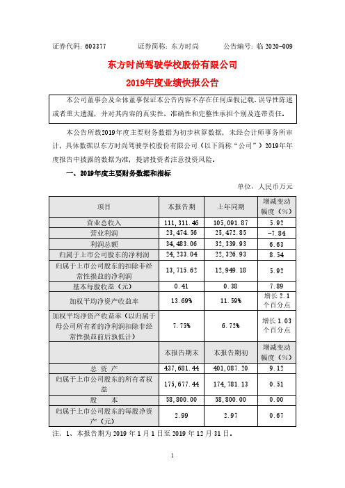 东方时尚：2019年度业绩快报公告