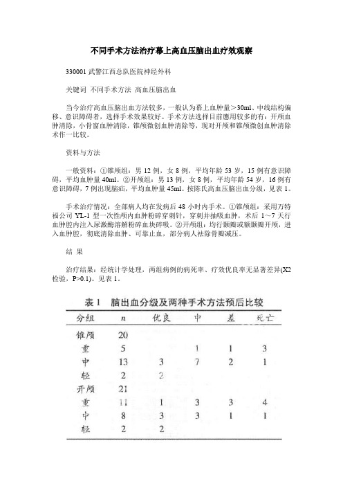 不同手术方法治疗幕上高血压脑出血疗效观察