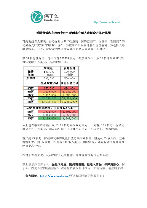 香港保诚和友邦哪个好？看两家公司人寿保险产品对比图