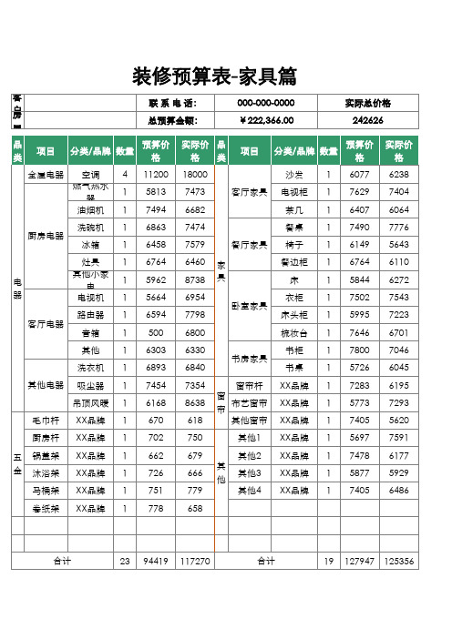 装修预算表-家具篇