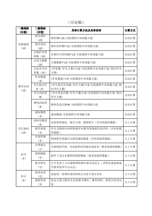 优秀网络课程评分标准