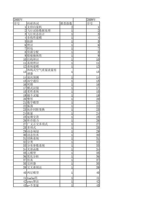 【系统仿真学报】_多项式_期刊发文热词逐年推荐_20140727