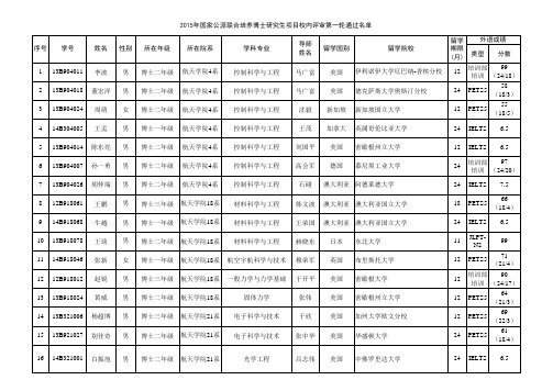 校内评审(第一轮)通过名单-名单